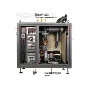 Air-Bearing Single-Stage Compressor Agent Band: Korea Namwon